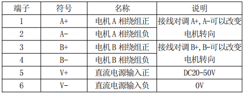 無(wú)刷驅(qū)動(dòng)器制動(dòng)電阻