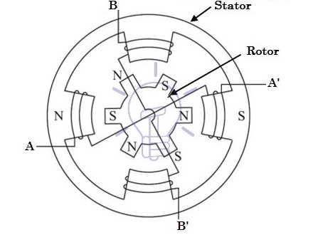 nema直流步進(jìn)電機(jī)