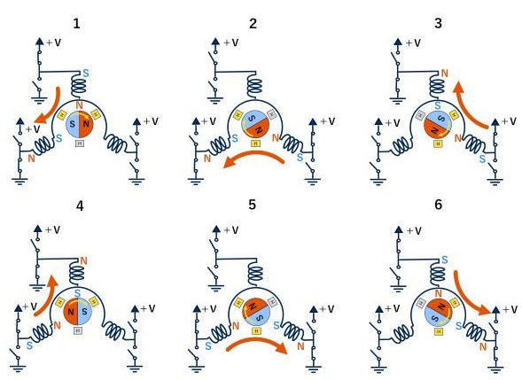 醫(yī)療 無刷電機(jī)驅(qū)動(dòng)器