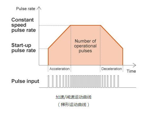 無(wú)刷驅(qū)動(dòng)器制動(dòng)電阻