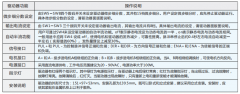步進(jìn)電機(jī)驅(qū)動器微步細(xì)分設(shè)定、電流設(shè)定