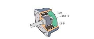 見圖二，電機內(nèi)嵌霍爾元件IC
