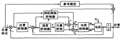 步進(jìn)電動(dòng)機(jī)的閉環(huán)伺服控制說明