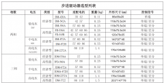 步進電機怎么選驅(qū)動器？附選型表