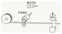 應(yīng)用步進電機，設(shè)計一個簡單的自動剪線裝置