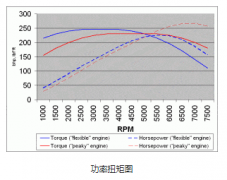 設(shè)備高速運轉(zhuǎn)，選擇步進(jìn)電機還是伺服電機？